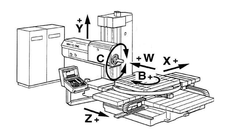 горизонтально фрезерный станок устройство